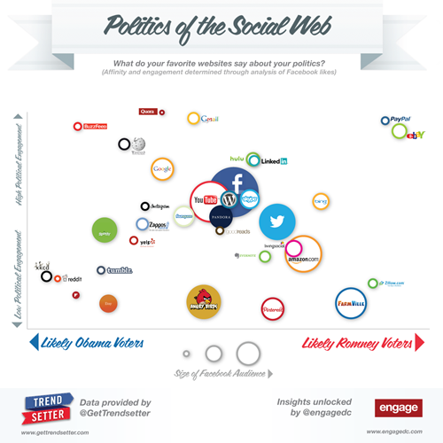 Politics-of-the-Social-Web-Engage