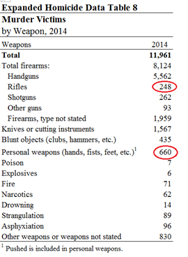 HomicidebyWeapon2014