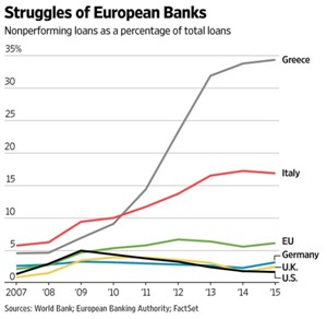 italyisnext