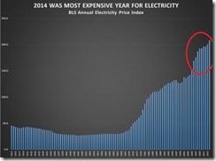 costelectricty