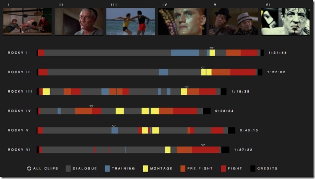 rocky_movie_breakdown