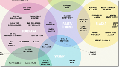 TVVenn-500x280