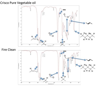 vegetable-oils-IR-data1