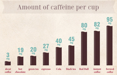 health_effects_of_caffeine_infographic_2092_x