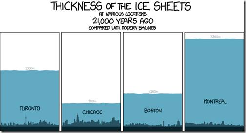 ice_sheets