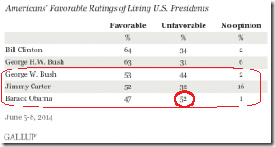 Gallup-Bush-300x159