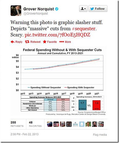 norquist_sequester_tweet_2-22-13-2