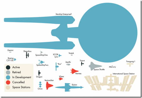 Space-ships-drawn-to-scale-625x429