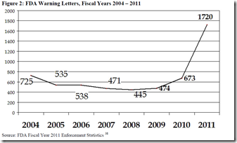 FDA-letters1