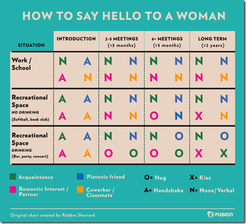 fusion_hello_to_women_chart