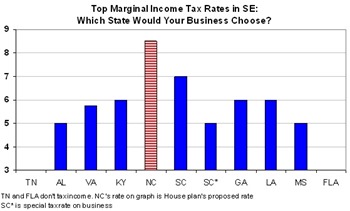 tax-rates