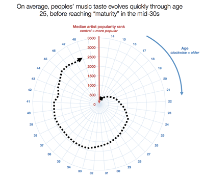 musicage234