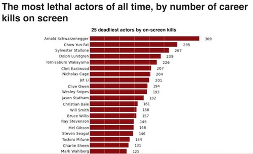 actlethal