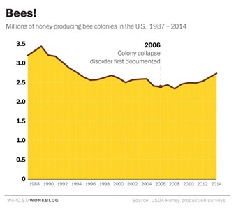 beepocalpse