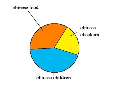 chinese-pie-chart1