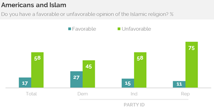 islamdisliked1