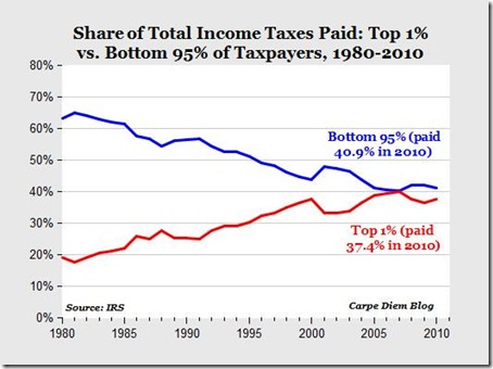 taxes00654