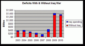 110107-iraq-war.gif