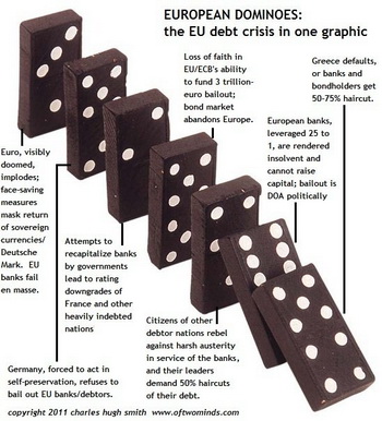 111023-european-dominoes-eu-debt-crisis.jpg