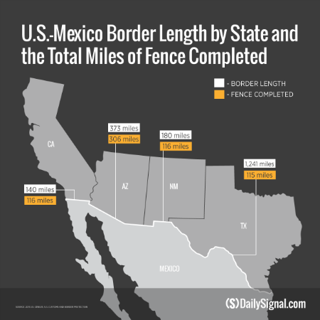 170110_border-length-fence_v3.png