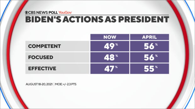 2-biden-actions-as-prez.png