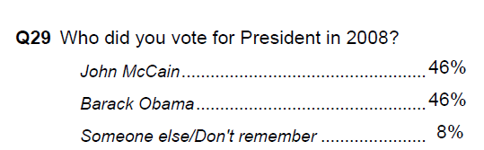 2008votequestionPPP.png