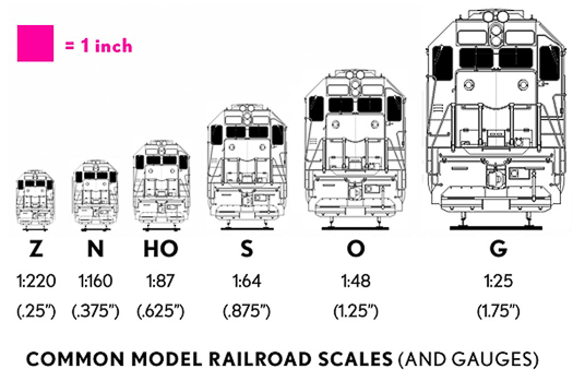 20250110-common-model-railroad-scales.jpg