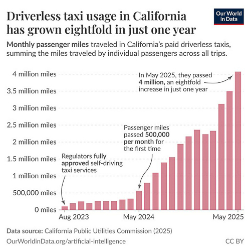 20250929-driverlessmiles.jpg