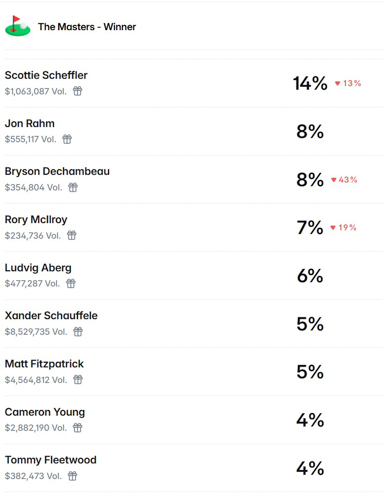 20260406-MastersWinner.jpg
