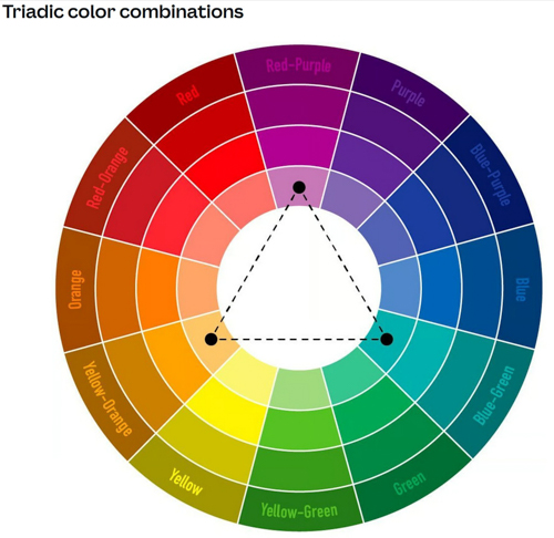 20260518-TriadicCombinations.jpg