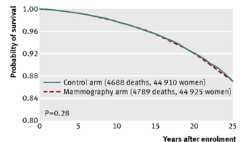 400px-F2_BCmortality.png