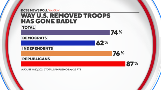 5-troop-removal-by-party.png