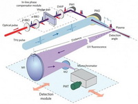 500x_terahertz-660x499.jpg