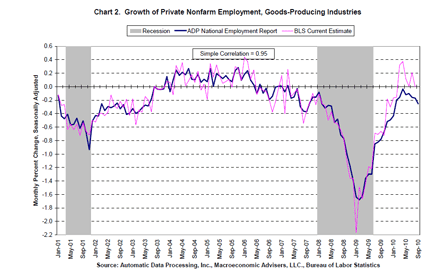 ADP-Chart-2Small.gif