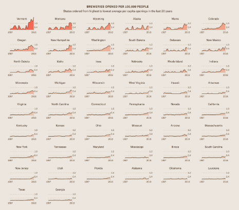 Breweries-opened-per-10000-people.png