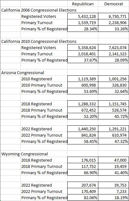 CA_AZ_WY_Turnout.JPG