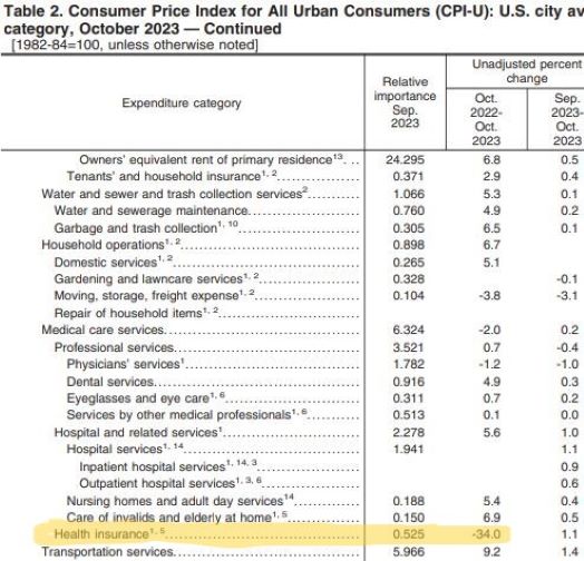 CPI Including Healthcare Retained Earnings - Highlighted.JPG