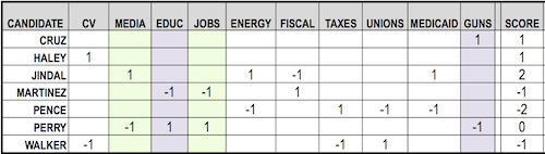 CandidateMidtermsScoreSheet.jpg