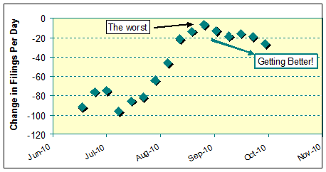 ChangeinTrendlineSlope.gif