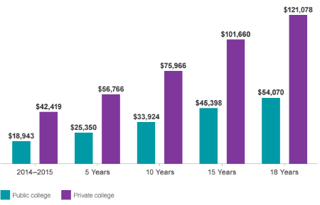 Chart_College_Tuition_003.png