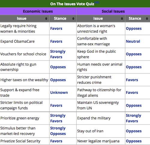 Chip Dodd Feelings Chart