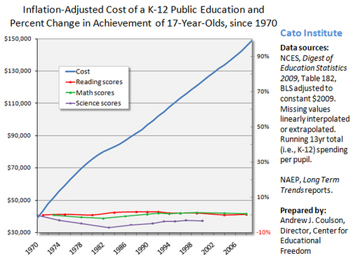 Coulson-Cato-PS-Cost-Scores-2010-s.jpg