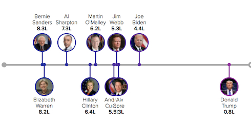 CrowdpacCandidateScaleLEFT.jpg