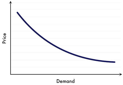 Demand-curve-9b76b609.png