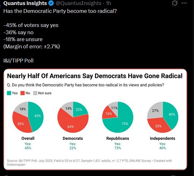 Democratpartytooradical.jpg
