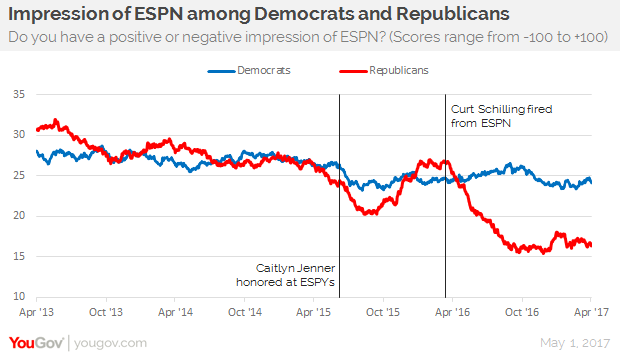 ESPNDeclineInRepublicanSupport.png