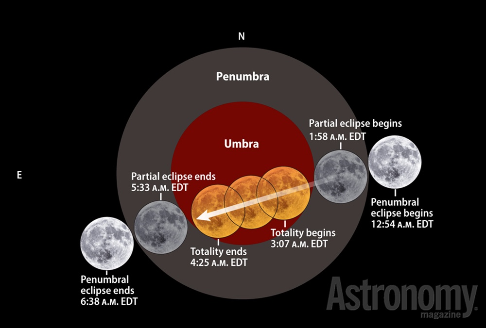 EclipseDiagrambyRoenKellyOFAstronomyMagazine.jpg