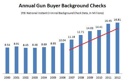 FBI_NICS_Background_Checks_sm.png