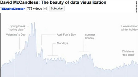 FBbreakup_chart.jpg