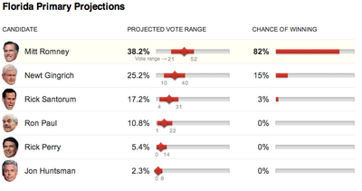 Florida-Primary-Projections.png